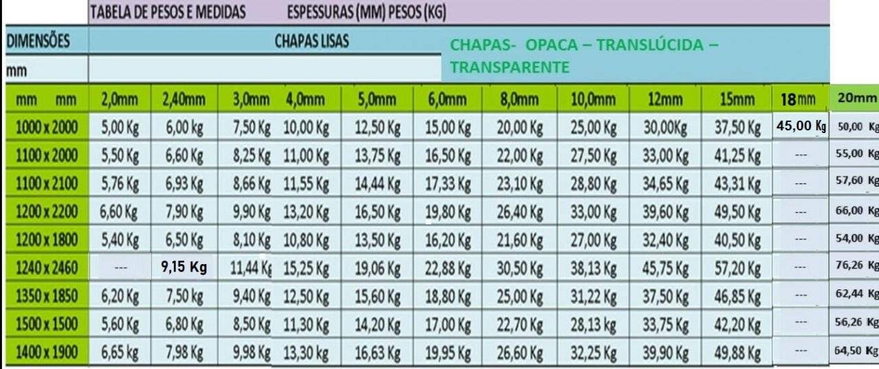 Tabela tamanho - Dimensões - Cortemix Acrílicos